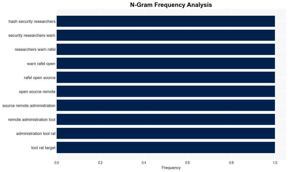 Android Users Warned of Rising Malware Threat From Rafel RAT - Infosecurity Magazine - Image 4