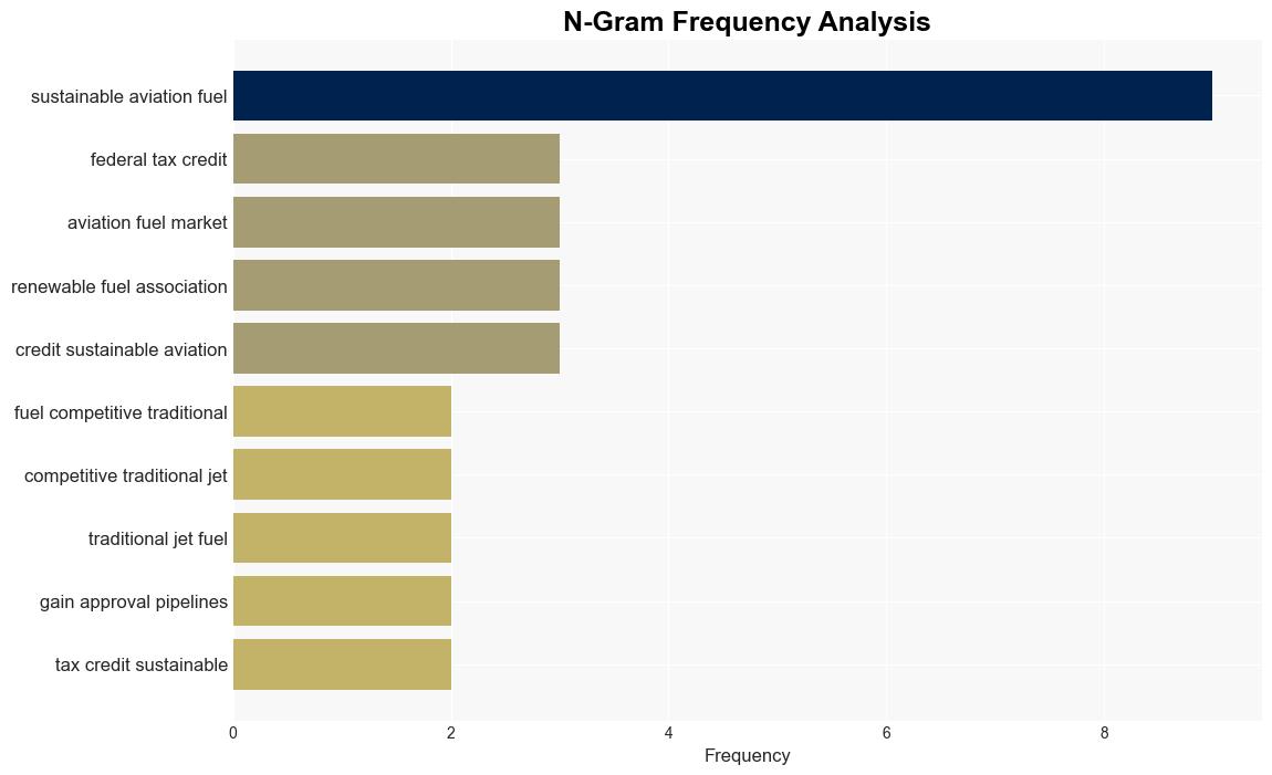 Biofuel groups envision ethanolpowered jets But fueling the effort has not been easy - Yahoo Entertainment - Image 4