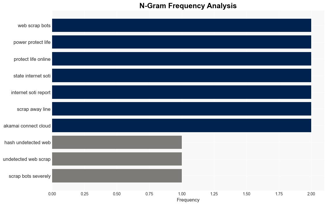 Bots Compose 42 of Overall Web Traffic Nearly TwoThirds Are Malicious - PRNewswire - Image 4