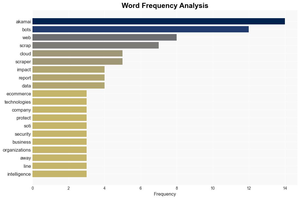 Bots Compose 42 of Overall Web Traffic Nearly TwoThirds Are Malicious - PRNewswire - Image 3