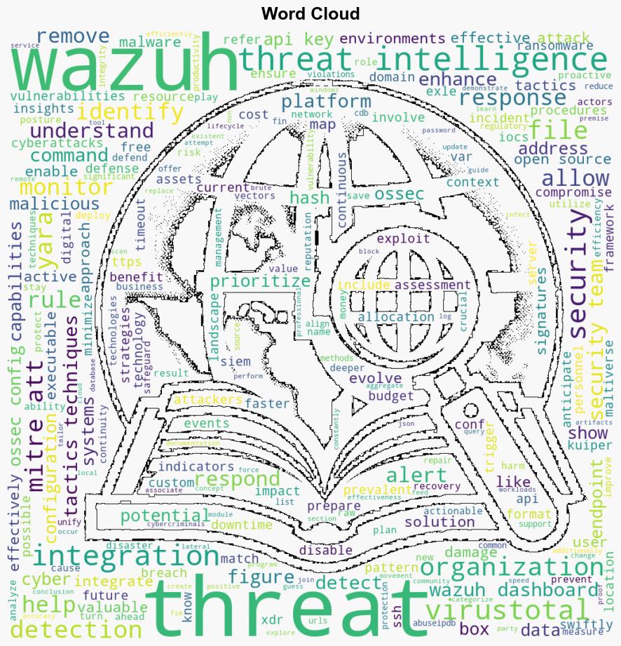 BrandPost Enhancing your cyber defense with Wazuh threat intelligence integrations - InfoWorld - Image 1