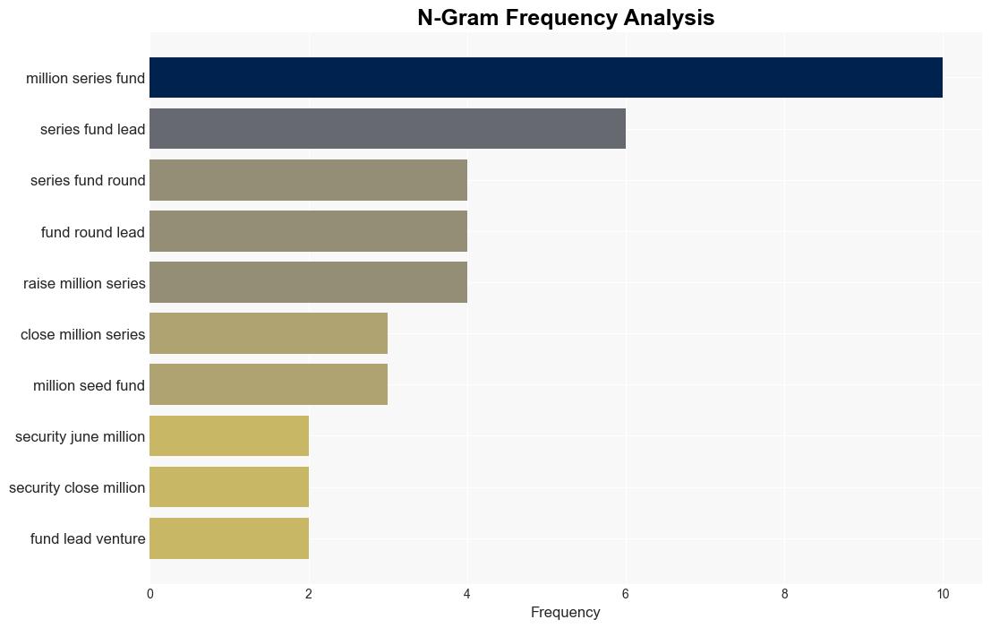 Breaking down the numbers Q2 2024 cybersecurity funding activity recap - Help Net Security - Image 4