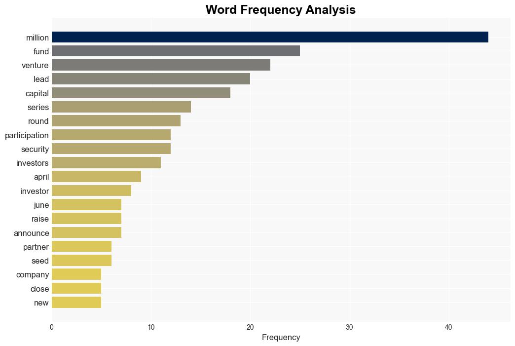 Breaking down the numbers Q2 2024 cybersecurity funding activity recap - Help Net Security - Image 3