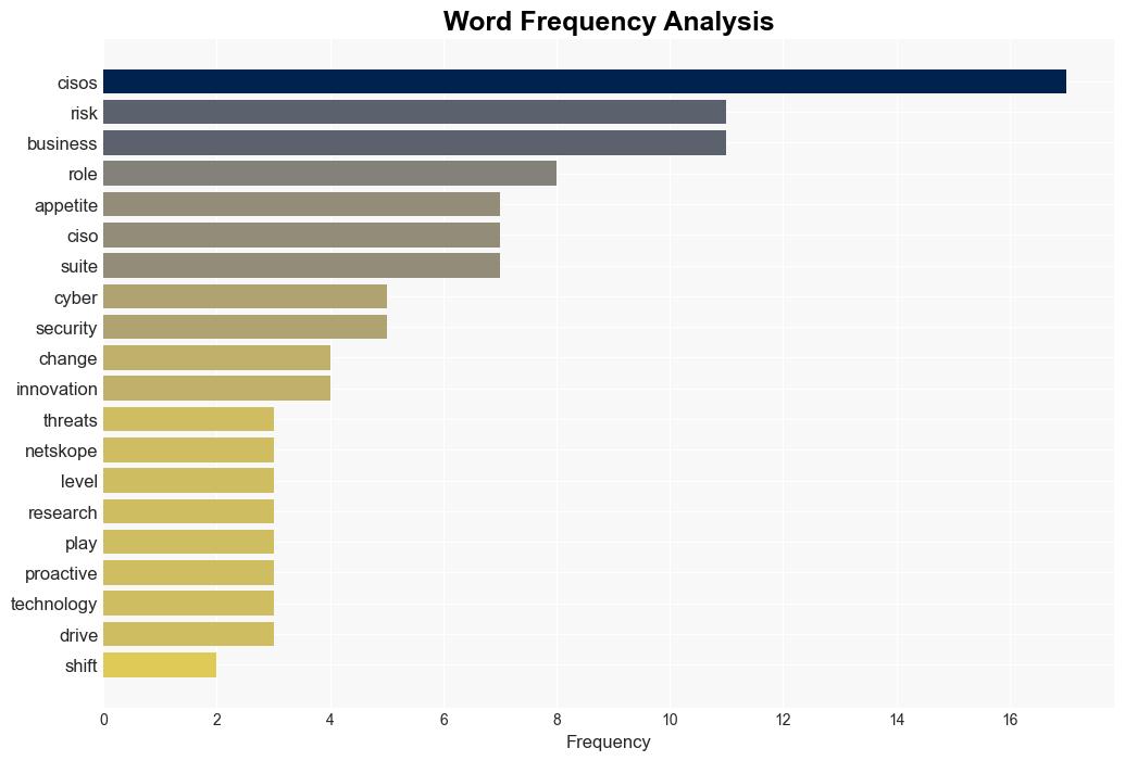 CISOs becoming more comfortable with risk levels - Help Net Security - Image 3