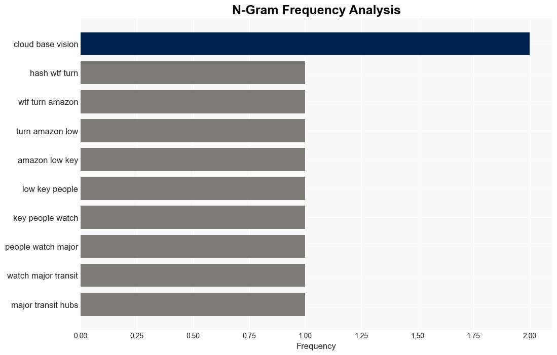 Cameras using Amazon AI analyzed emotions of train travelers in the UK - TechSpot - Image 4