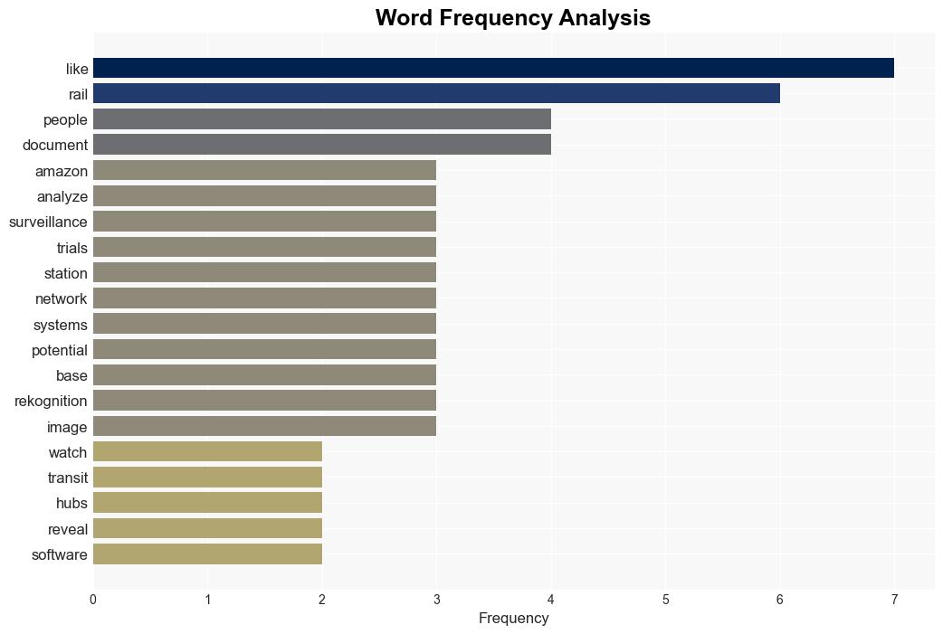 Cameras using Amazon AI analyzed emotions of train travelers in the UK - TechSpot - Image 3