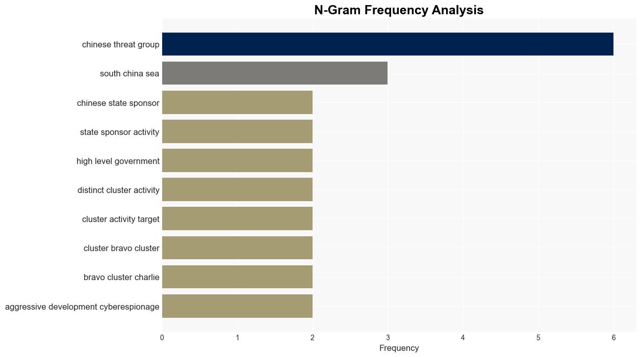 Chinese attackers leverage previously unseen malware for espionage - Help Net Security - Image 4