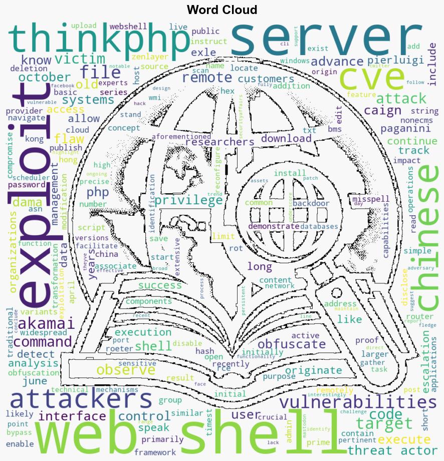 Chinese threat actor exploits old ThinkPHP flaws since October 2023 - Securityaffairs.com - Image 1