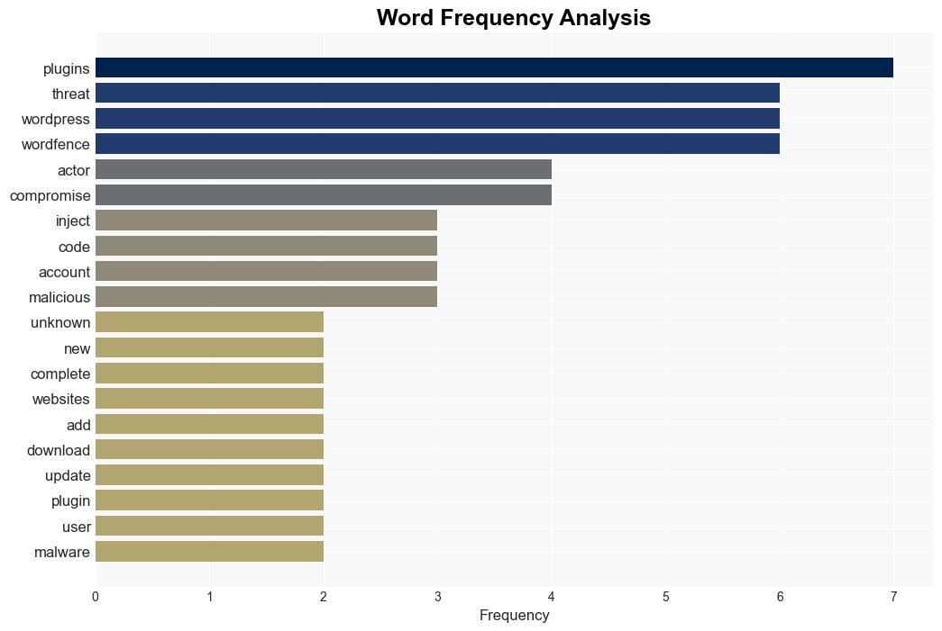 Compromised plugins found on WordPressorg - Help Net Security - Image 3