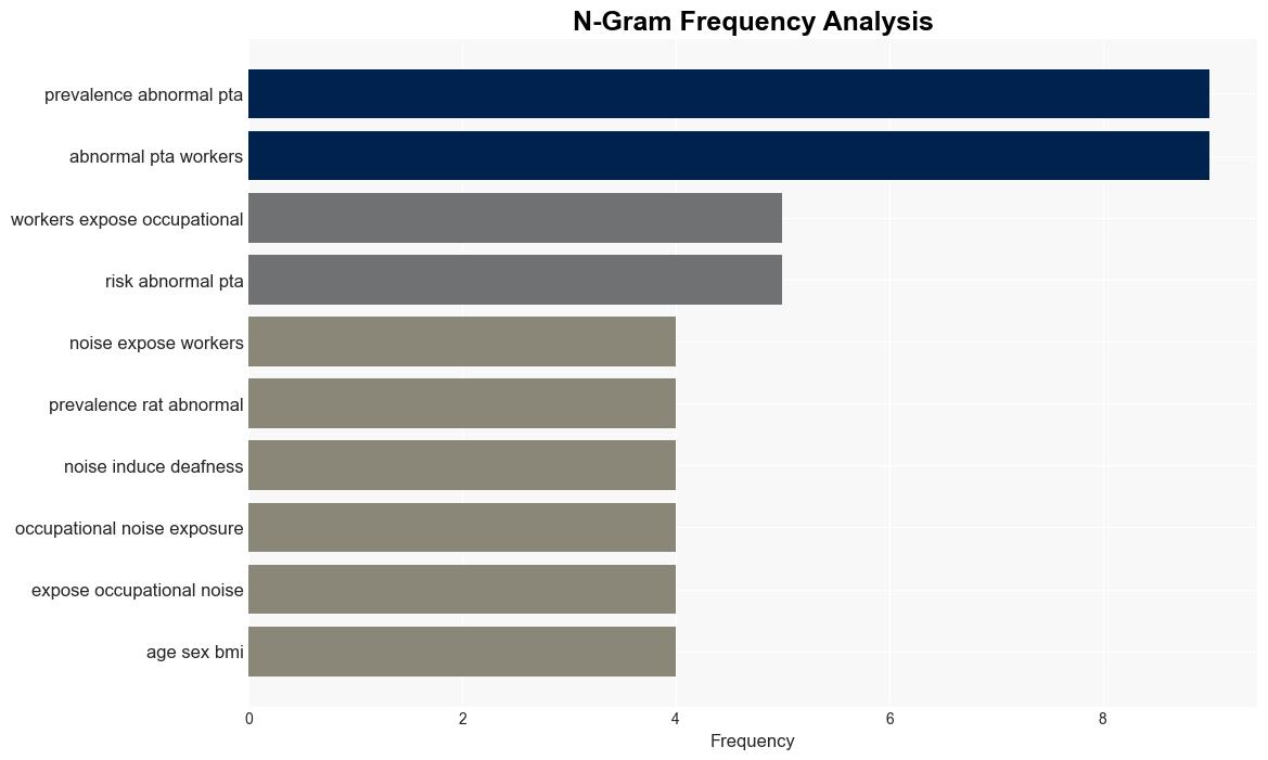 Crosssectional study on the health of workers exposed to occupational noise in China - Plos.org - Image 4