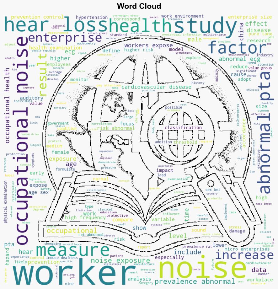 Crosssectional study on the health of workers exposed to occupational noise in China - Plos.org - Image 1