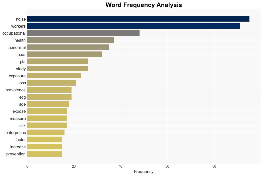 Crosssectional study on the health of workers exposed to occupational noise in China - Plos.org - Image 3