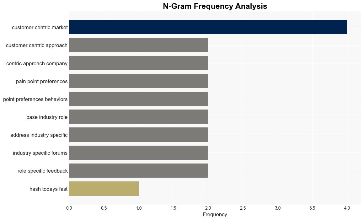 CustomerCentric Marketing for Technology Vendors - Gigaom.com - Image 4