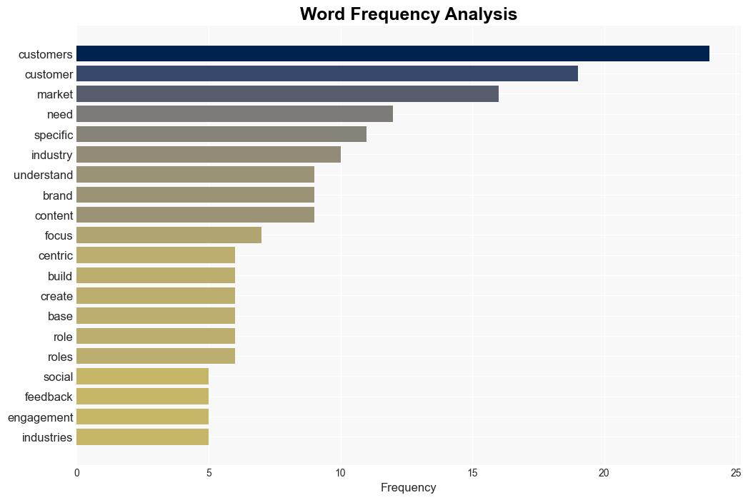 CustomerCentric Marketing for Technology Vendors - Gigaom.com - Image 3