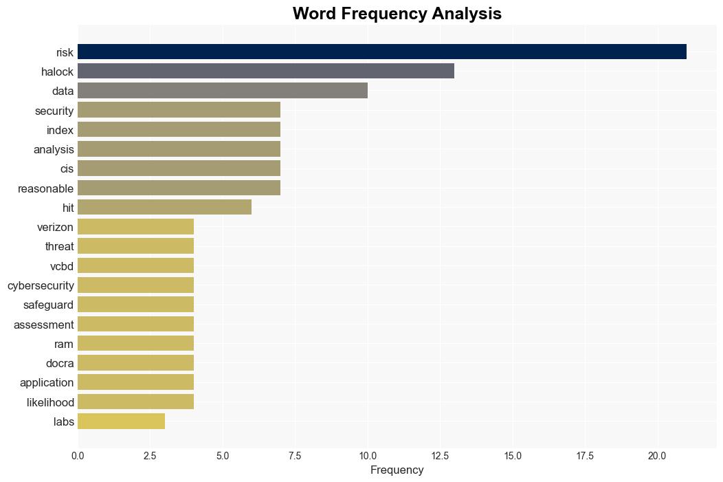 Cyber Forecasting Model Discovered in Verizons Incident Data - InvestorsObserver - Image 3