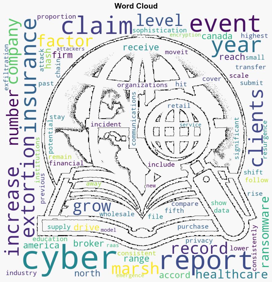 Cyber Insurance Claims Hit Record High in North America - Infosecurity Magazine - Image 1