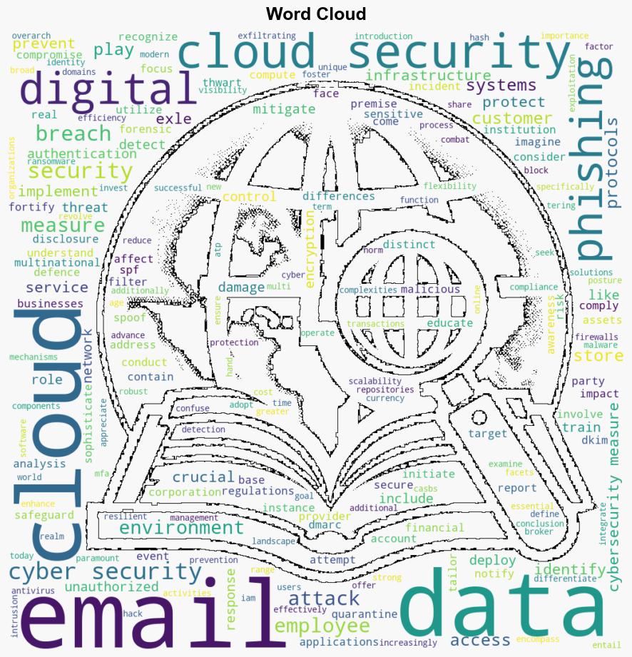 Cyber Security vs Cloud Security - C-sharpcorner.com - Image 1