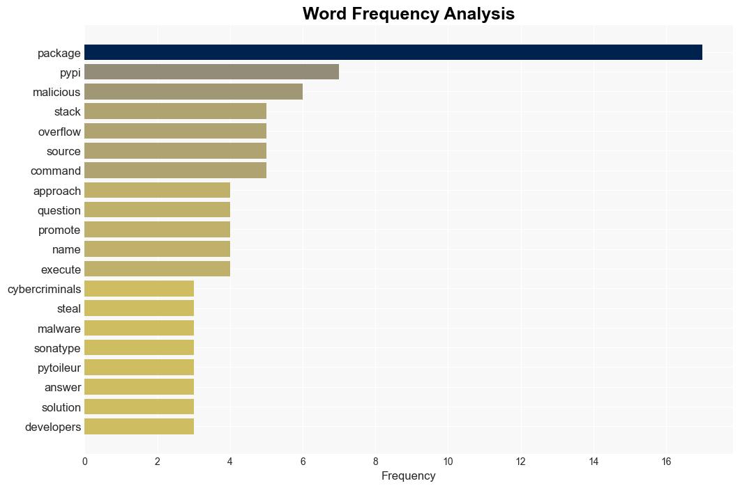 Cybercriminals pose as helpful Stack Overflow users to push malware - BleepingComputer - Image 3