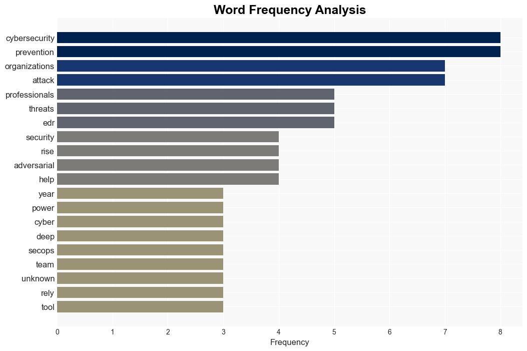 Cybersecurity pros change strategies to combat AIpowered threats - Help Net Security - Image 3