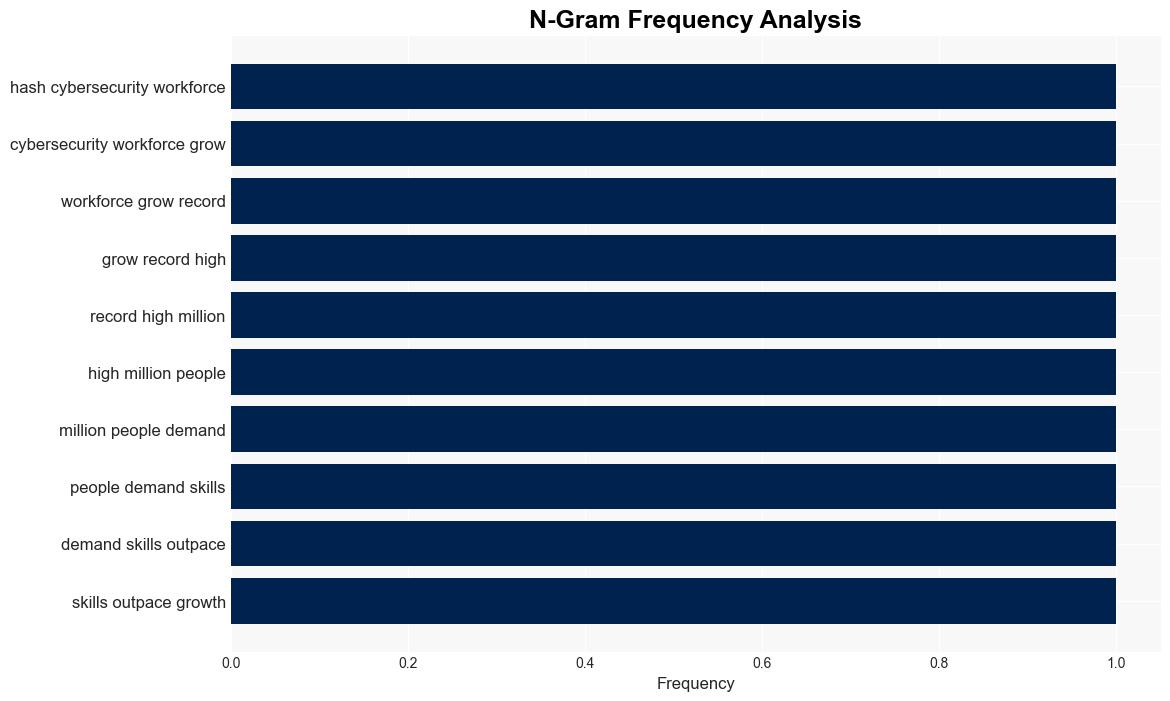 Cybersecurity workforce reaches record highs but skills gap grows too - BetaNews - Image 4