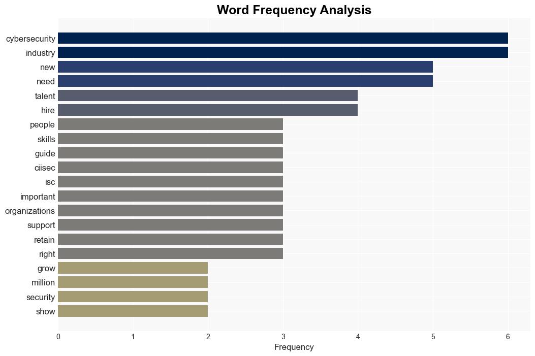 Cybersecurity workforce reaches record highs but skills gap grows too - BetaNews - Image 3