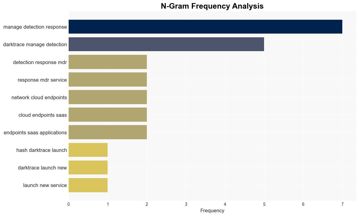 Darktrace MDR service improves cyber resilience for organizations - Help Net Security - Image 4