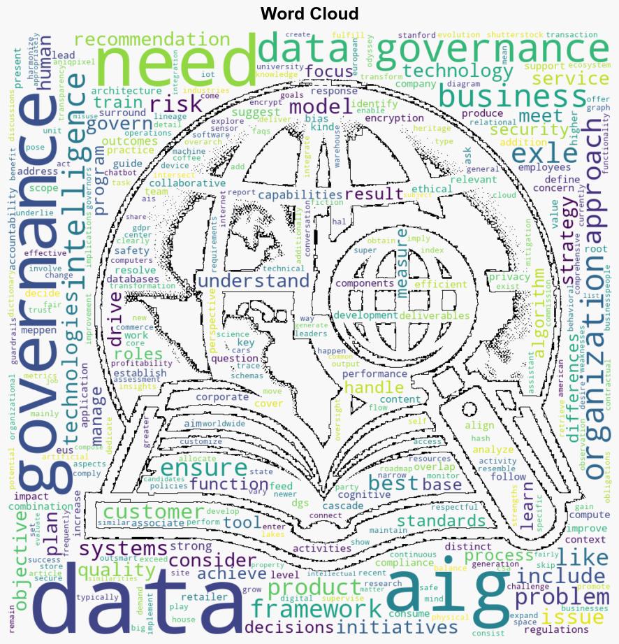 Data Governance and AI Governance Where Do They Intersect - Dataversity.net - Image 1