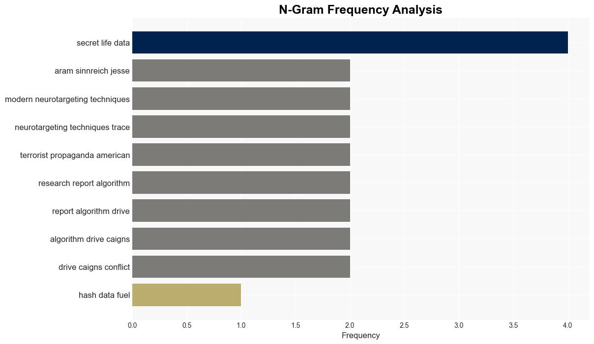 DataFueled Neurotargeting Could Kill Democracy - Mit.edu - Image 4