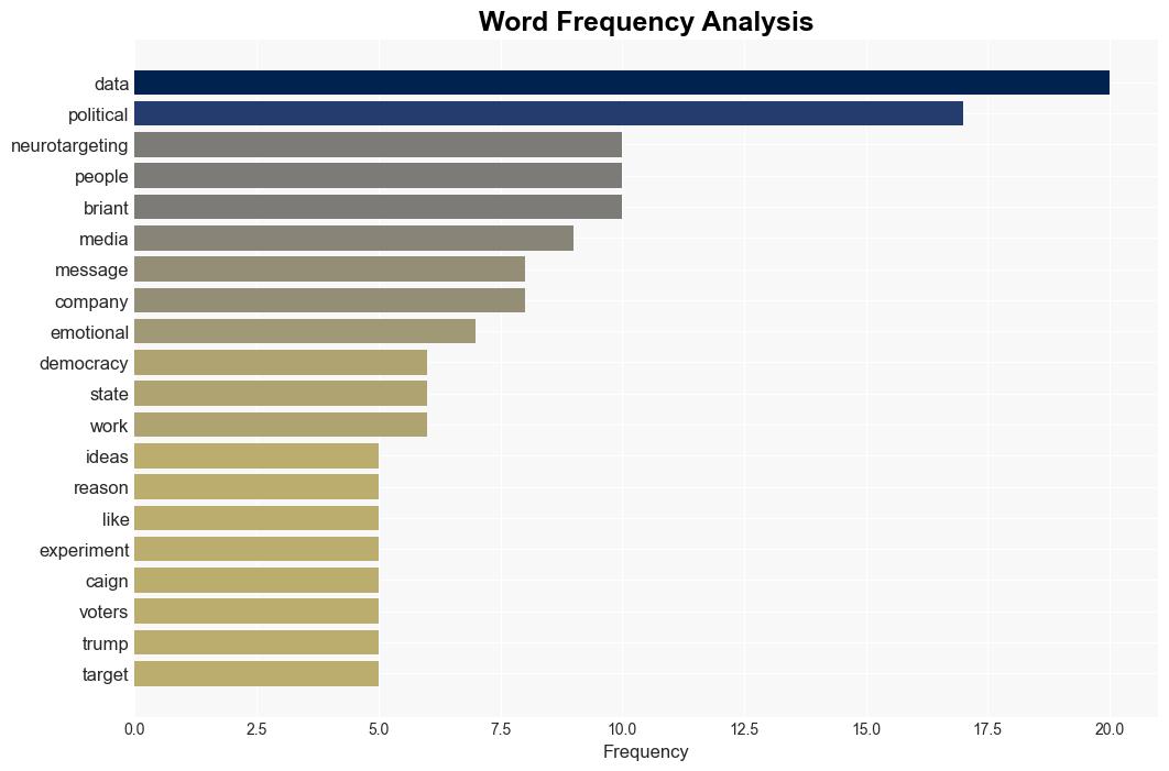 DataFueled Neurotargeting Could Kill Democracy - Mit.edu - Image 3