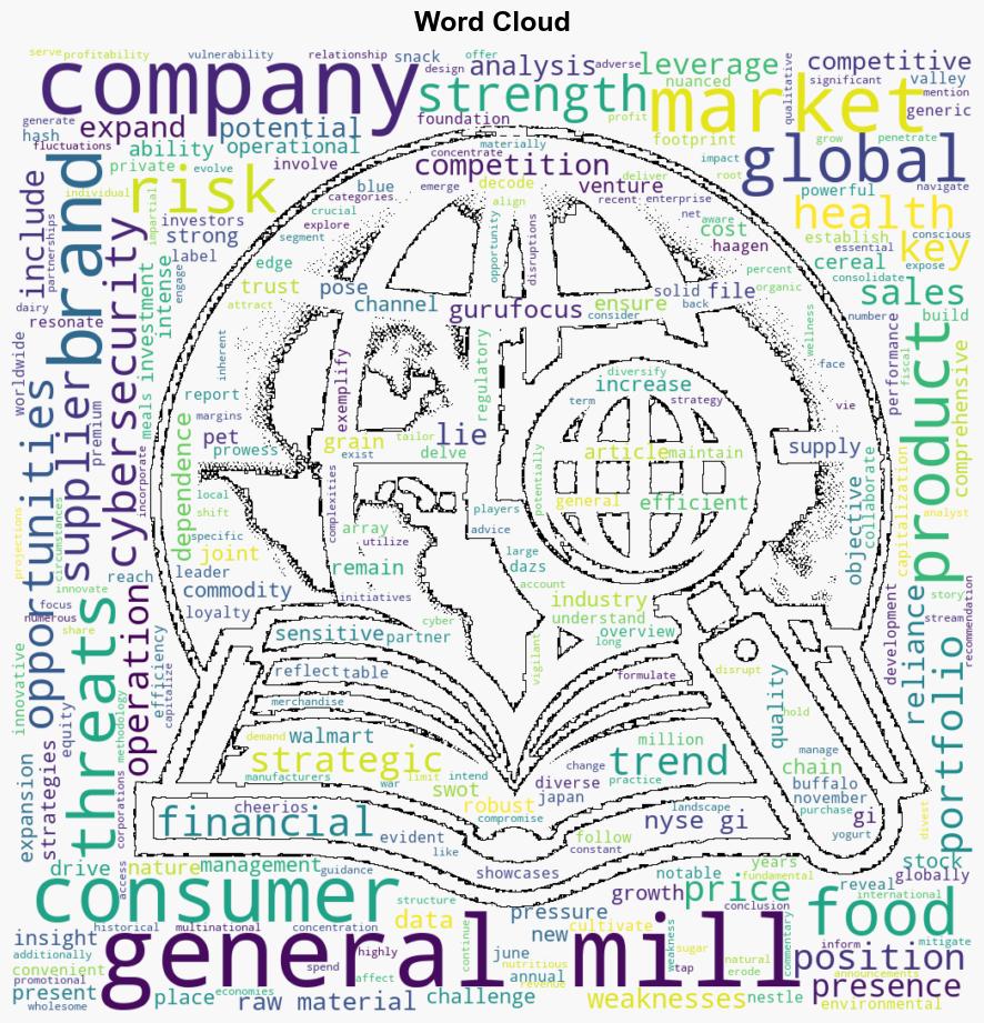 Decoding General Mills Inc GIS A Strategic SWOT Insight - Yahoo Entertainment - Image 1