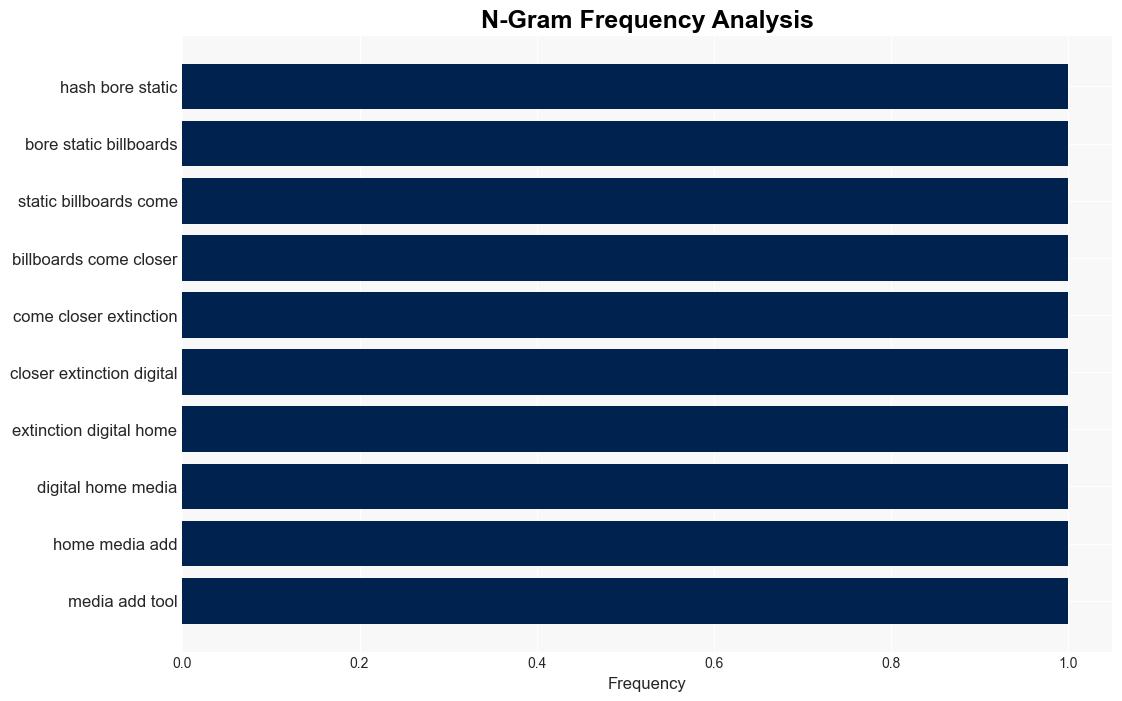 Digital OOHs growth has media agencies make more use of its data and measurement options - Digiday - Image 4