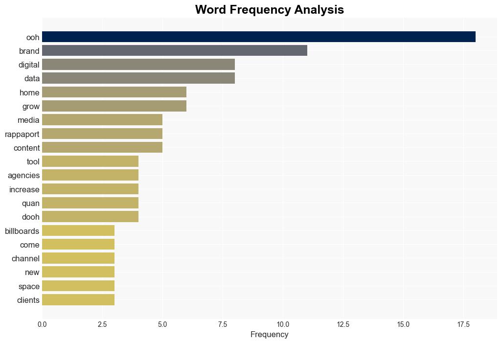 Digital OOHs growth has media agencies make more use of its data and measurement options - Digiday - Image 3