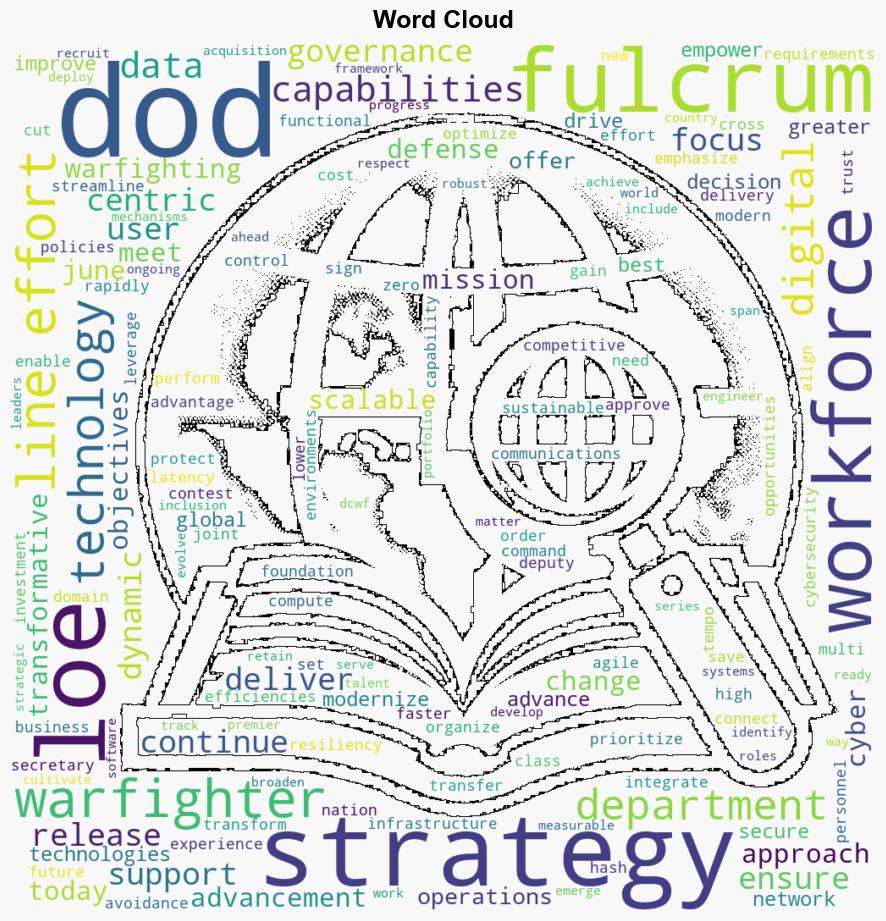 DoD Releases the Fulcrum DoD Information Technology IT Advancement Strategy - Globalsecurity.org - Image 1