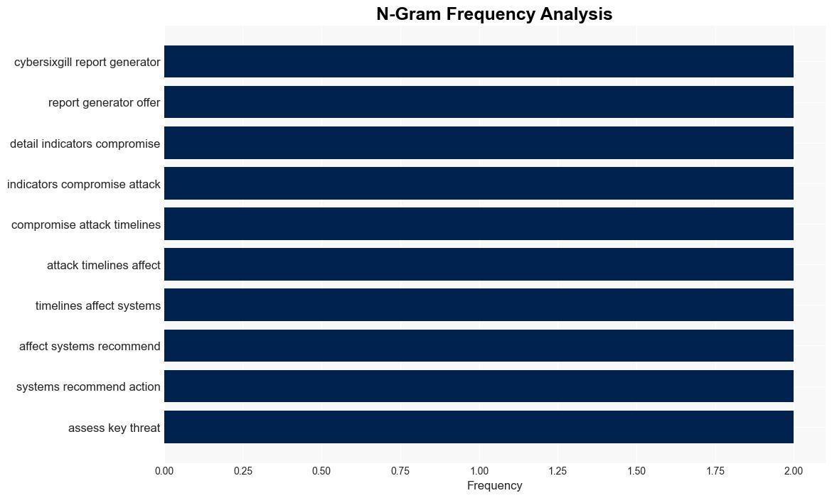 Ease the Burden with AIDriven Threat Intelligence Reporting - Internet - Image 4