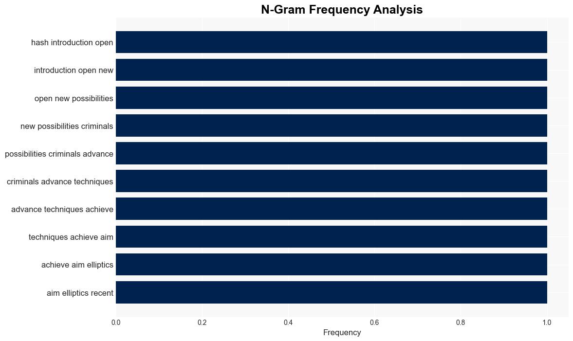 Elliptic Report Reveals That AIPowered Crypto Crimes is Just in Its Early Stage - Techreport.com - Image 4