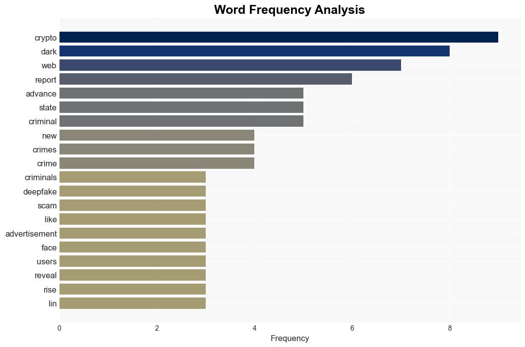 Elliptic Report Reveals That AIPowered Crypto Crimes is Just in Its Early Stage - Techreport.com - Image 3