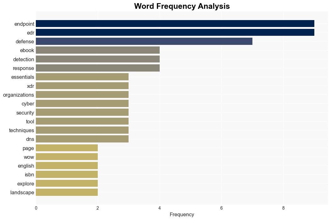 Endpoint Detection and Response Essentials - Wowebook.org - Image 3