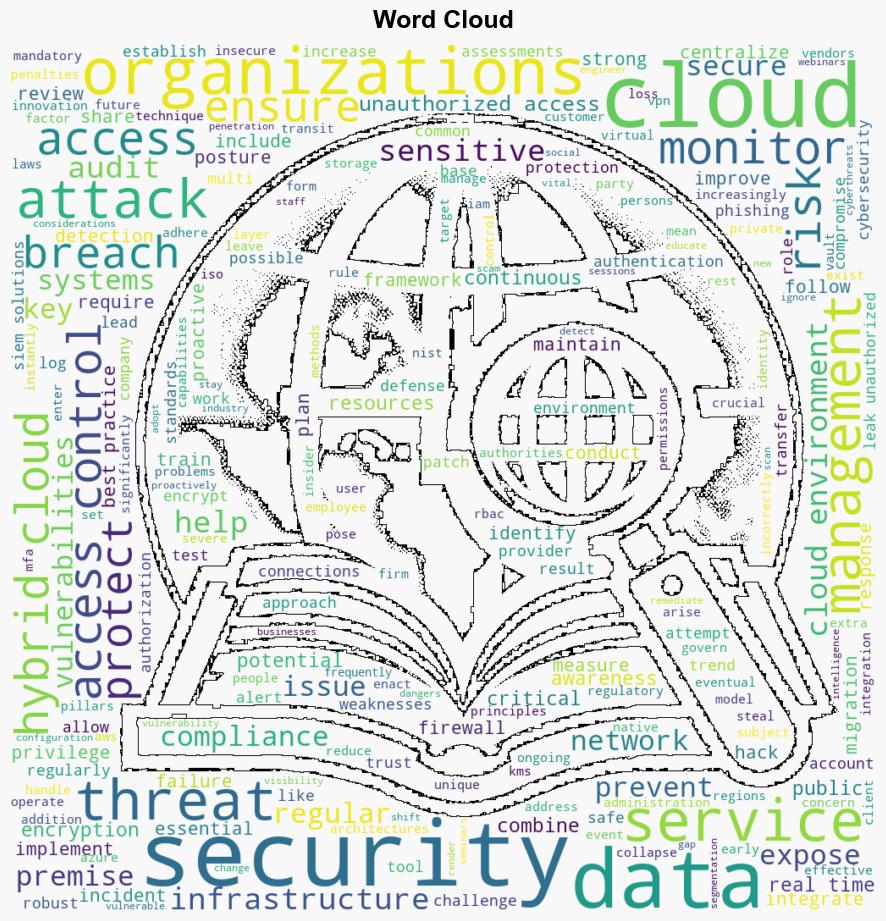 Enhancing Cloud Security in Response to Growing Digital Threats - Dataversity.net - Image 1