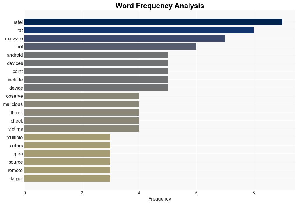 Experts observed approximately 120 malicious campaigns using the Rafel RAT - Securityaffairs.com - Image 3