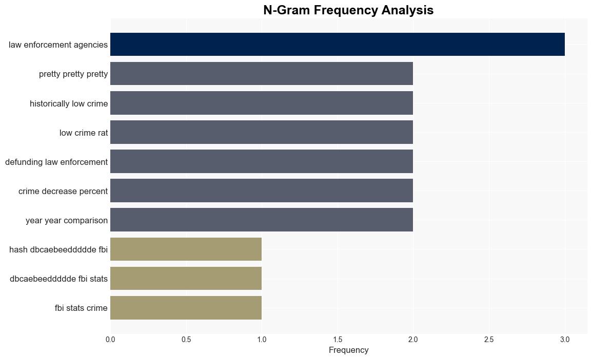 FBI Stats Show Crime Still Declining Despite The Assertions Of Alarmists And Political Opportunists - Techdirt - Image 4