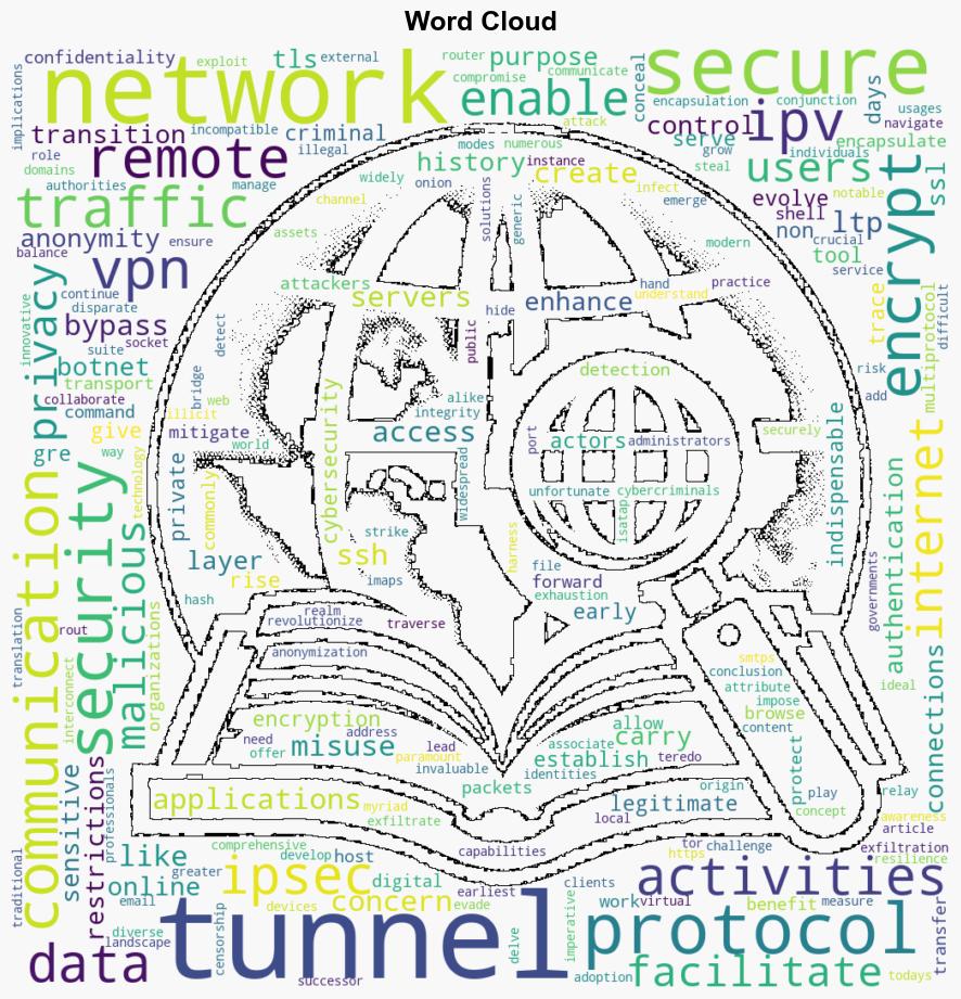 Faizul Piju 9M2PJU Exploring Network Tunnels History Usage Applications and Misuse - Hamradio.my - Image 1