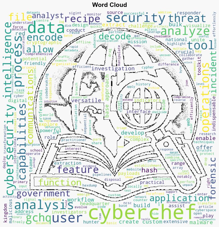 Faizul Piju 9M2PJU Unleashing CyberChef Your Ultimate Cybersecurity Swiss Army Knife - Hamradio.my - Image 1