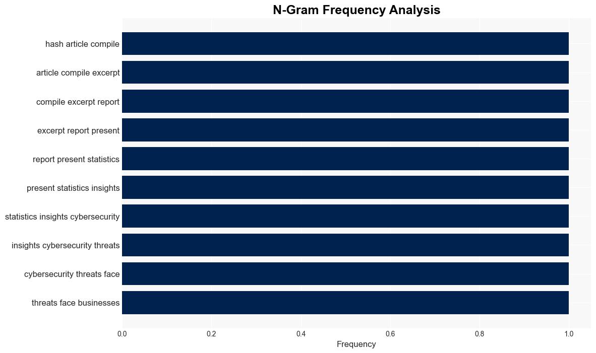 Find out which cybersecurity threats organizations fear the most - Help Net Security - Image 4