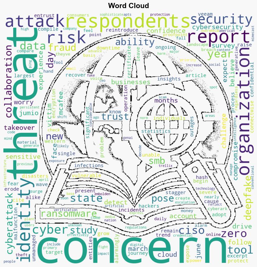 Find out which cybersecurity threats organizations fear the most - Help Net Security - Image 1