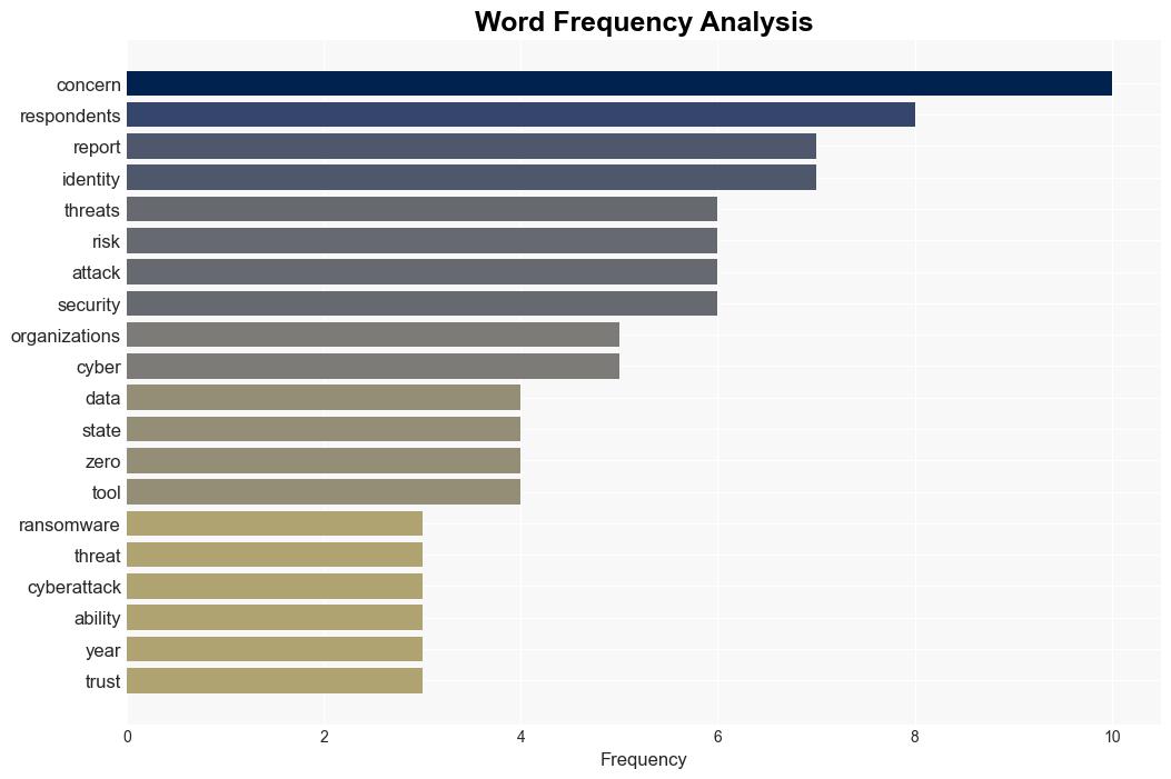 Find out which cybersecurity threats organizations fear the most - Help Net Security - Image 3