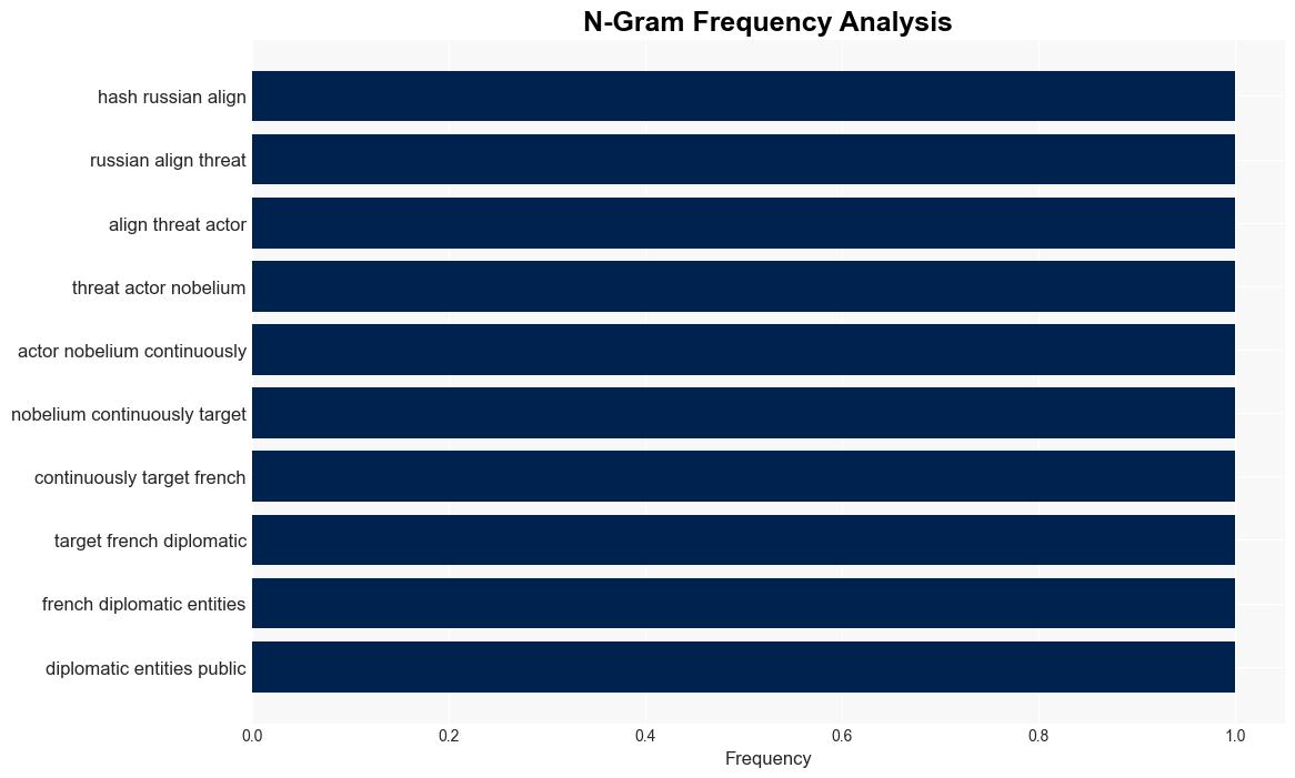 French Diplomatic Entities Targeted by RussianAligned Nobelium - Infosecurity Magazine - Image 4