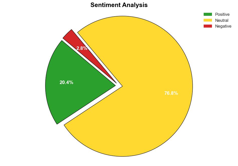 From Data to Dialogue Creating ClientCentric Reports - Semrush.com - Image 2