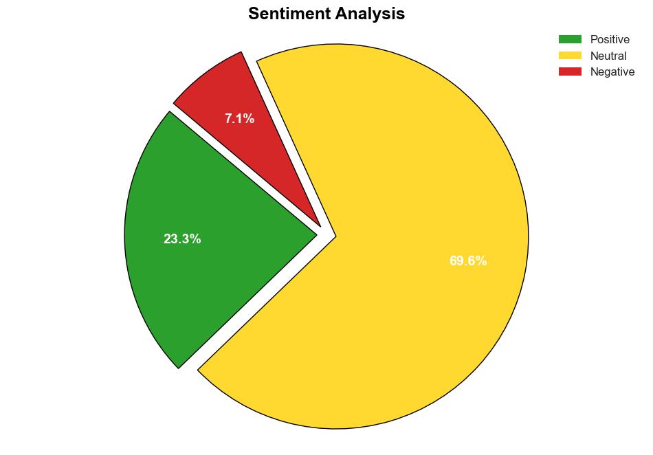 GIFT Nifty signals a positive start for DStreet Heres the trading setup for todays session - The Times of India - Image 2