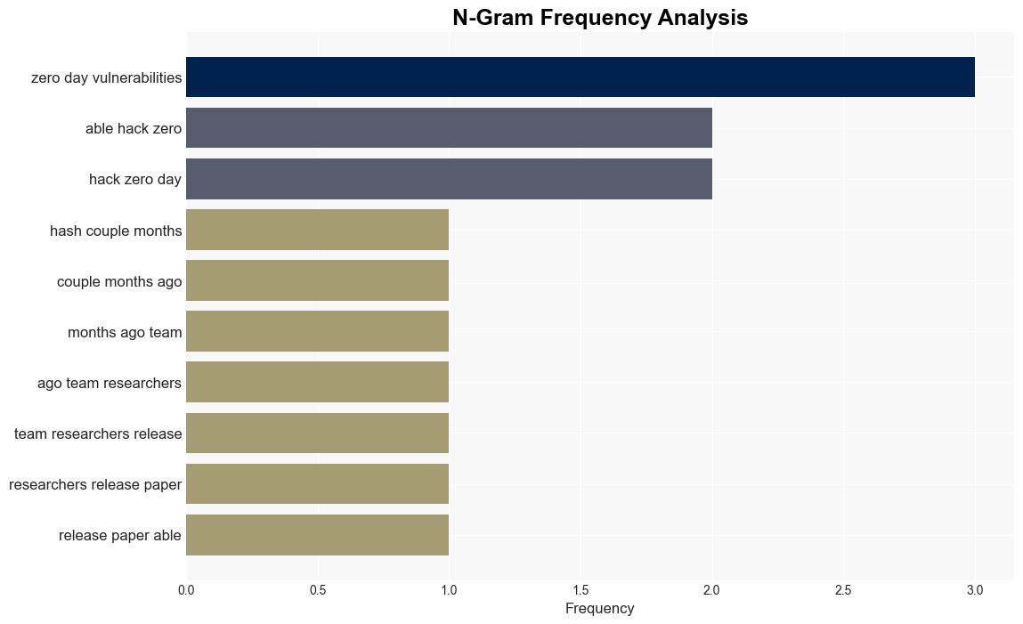 GPT4 autonomously hacks zeroday security flaws with 53 success rate - New Atlas - Image 4