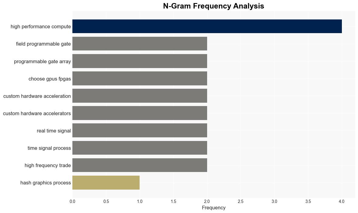 GPUs vs FPGAs Whats the Difference - TechSpot - Image 4